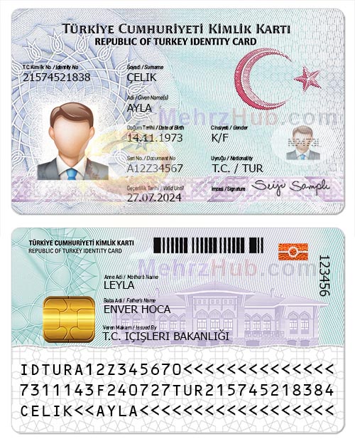 id-turkey-template